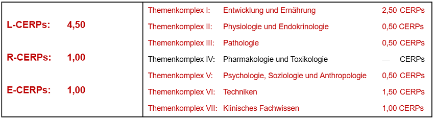 CERPs-Tabelle_PT_Begleitung_von_Frühgeborenen_2024